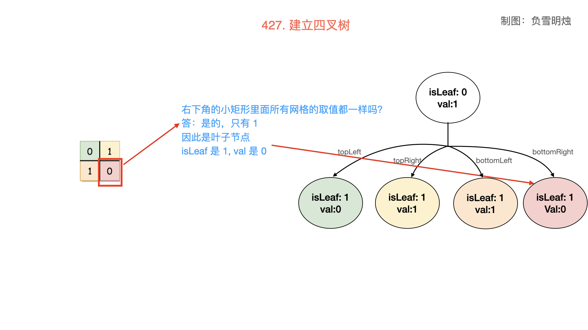 427. 建立四叉树.005.png